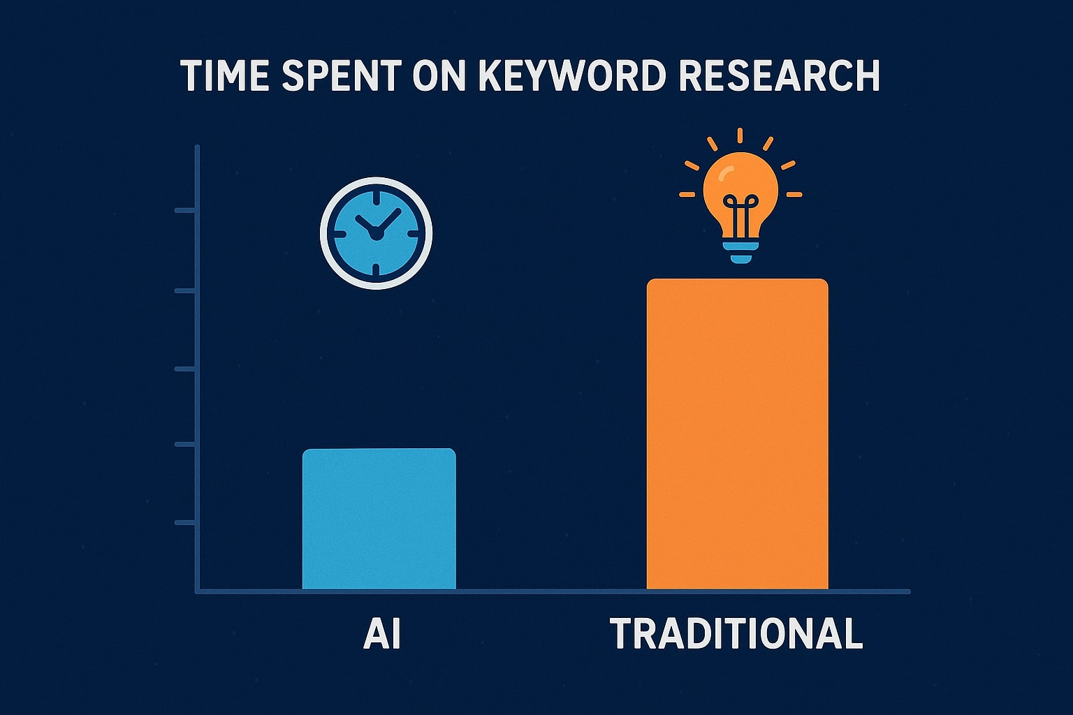Keyword clustering and SERP workflow
